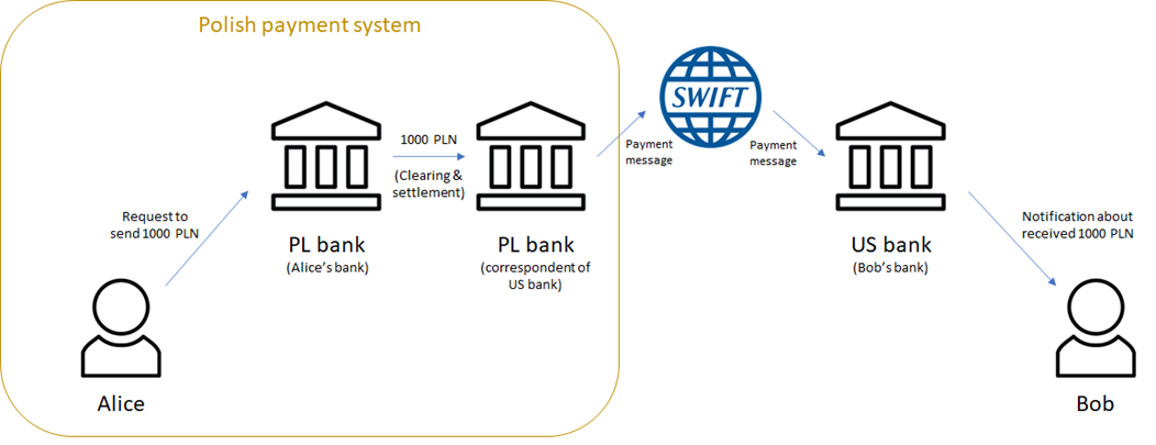 cross-border-vs-cross-chain-payments